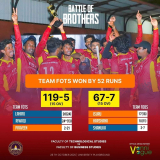 battle_of_brothers-_2025-6