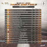 Sri Lanka University Games – Track and Field Championship 2025