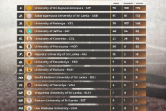 Sri Lanka University Games – Track and Field Championship 2025