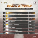 Sri Lanka University Games – Track and Field Championship 2025