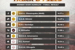Sri Lanka University Games – Track and Field Championship 2025